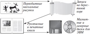 Глава 1 Представление информации в ЭВМ / Основы информатики