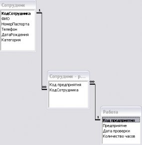 . Логическая модель базы данных