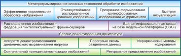 ИСОИ РАН.Сервис-ориентированная архитектура распределенных систем