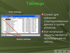 Конспект урока информатики для 11 класса по теме: «Система