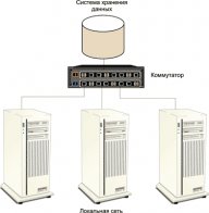 Корпоративные системы хранения данных | КомпьютерПресс