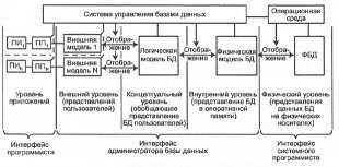 НОУ ИНТУИТ | Лекция | Обработка и хранение информации НОУ ИНТУИТ | Лекция | Обработка и хранение информации