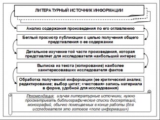 Основные методы поиска, обработки и хранения информации, ее