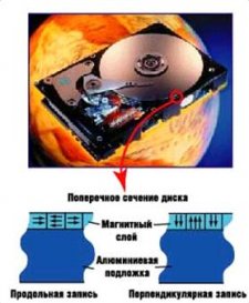 Реферат: Моя профессиональная деятельность на инженерном уровне