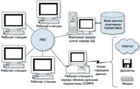 Защита информации в распределенном хранилище данных системы