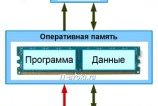 Анимация процесса обработки информации компьютером (IT-uroki.ru)