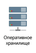 Базовая схема хранилищ