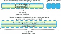 Динамическое расширение.