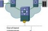 Security Of Data Storage Systems