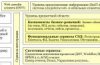 Data Storage And Processing
