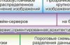 Development Of A System For The Storage And Processing Of Distributed Data