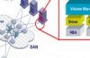 Types Of Data Processing And Storage
