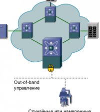 Permanent link to Security Of Data Storage Systems