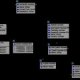 Document Storage Database