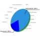 Data Storage Systems And Networks