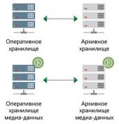 Мультимедийная схема хранилищ