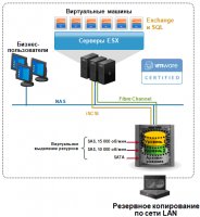 Общая схема подключения СХД EMC Celerra.