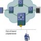 Security Of Data Storage Systems