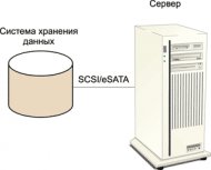 Пример DAS-системы хранения данных