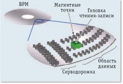 Рис. 1. Диск BPM