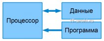 Схема обработки данных