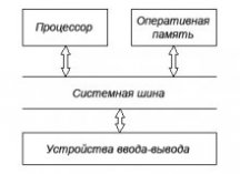 Схема взаимодействия компонентов