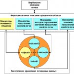 Data Storage Forms