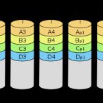 Storage Of Raid Data