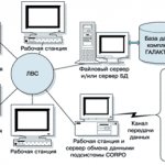 Local Network Data Storage