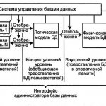 Database Storage