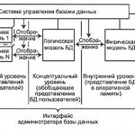 Database Time Storage