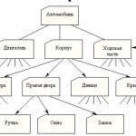 Data Storage In Information Systems