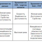 Commodity Storage