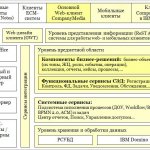 Data Storage And Processing