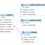 Php Data Storage