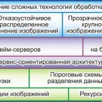 Development Of A System For The Storage And Processing Of Distributed Data