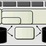 Data Storage Systems And Server Pools