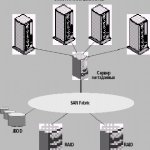 Data Storage Virtualization Systems