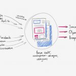 Personal Data Storage Agreement