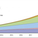 Data Storage Technologies