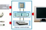 Ввод, обработка и вывод данных